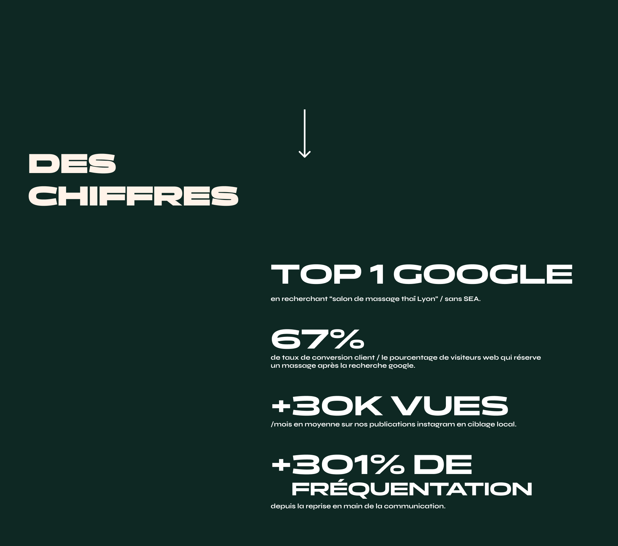 chiffre salon de massage